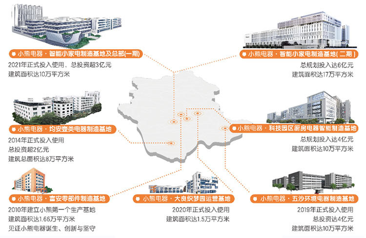 做全球小家电领先企业，九游会·(j9)官方网站,电器底气何在？